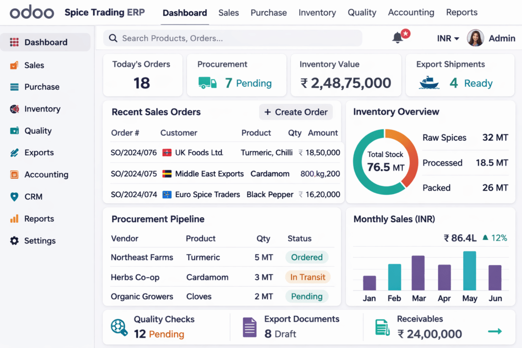 Odoo Spices Dashboard 1